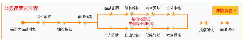 2016年國家公務(wù)員考試面試流程介紹 考生必看