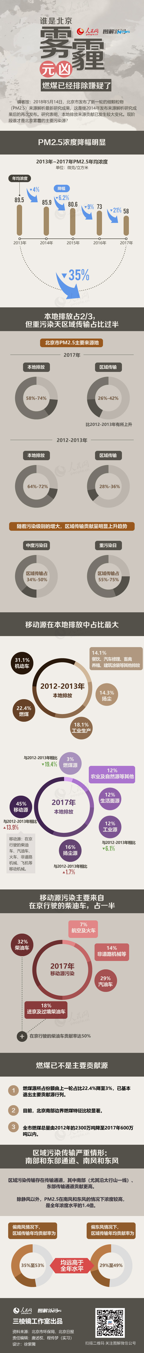 2019年公務員考試時政