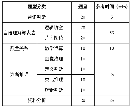 國家公務(wù)員考試行測解題速度和正確率如何兼得？