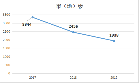 2019年國家公務(wù)員考試職位表解讀：市（地）級(jí)