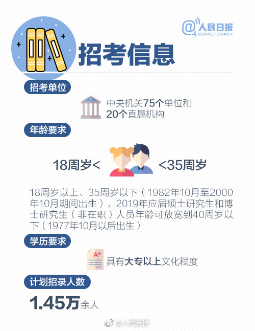 2019年國考報名啟動，收好這份最全報考指南