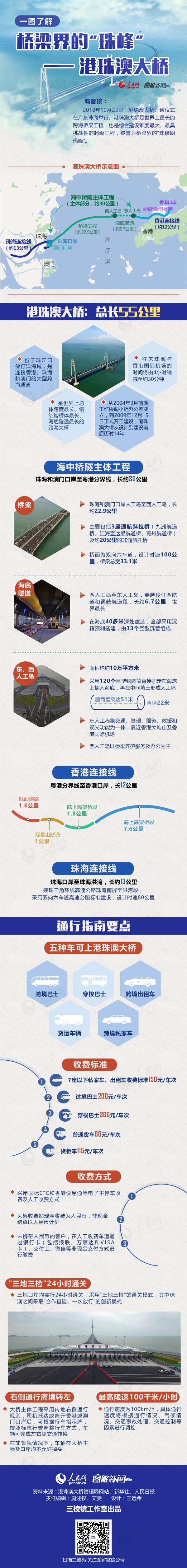 2019年公務(wù)員考試時(shí)政：一圖了解港珠澳大橋