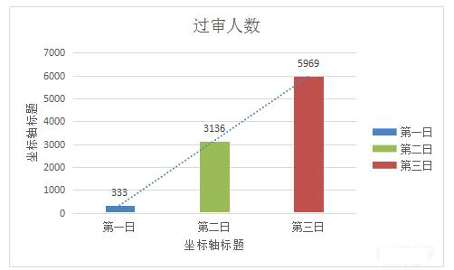 2019國(guó)考遼寧地區(qū)報(bào)名統(tǒng)計(jì)：8677人報(bào)名[24日16時(shí)]