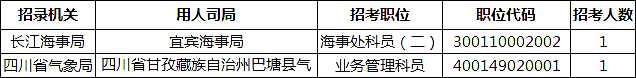 2019國考四川地區(qū)報名統(tǒng)計：報名25828人[27日16時]