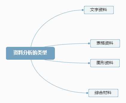 資料分析的類(lèi)型