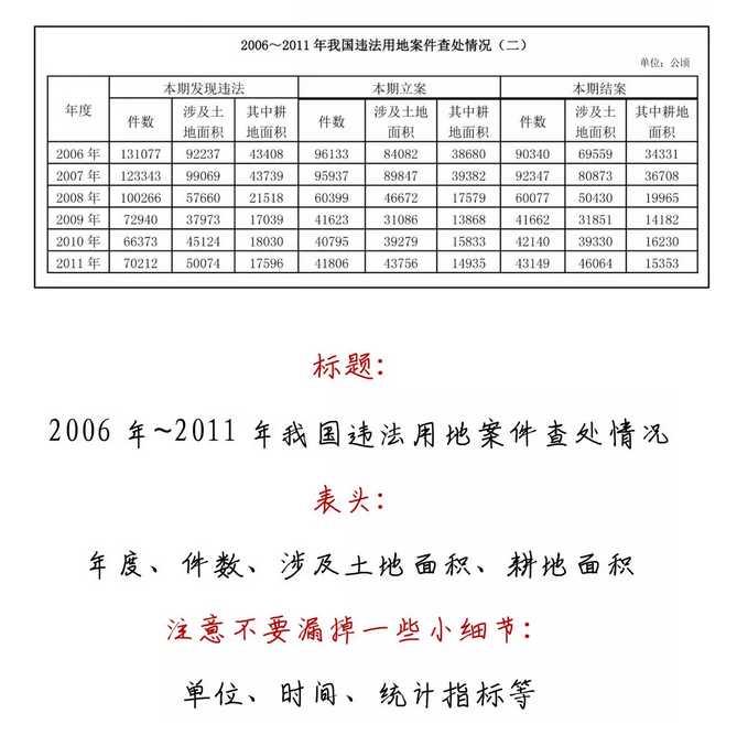 有趣有料！一文讀懂資料分析！