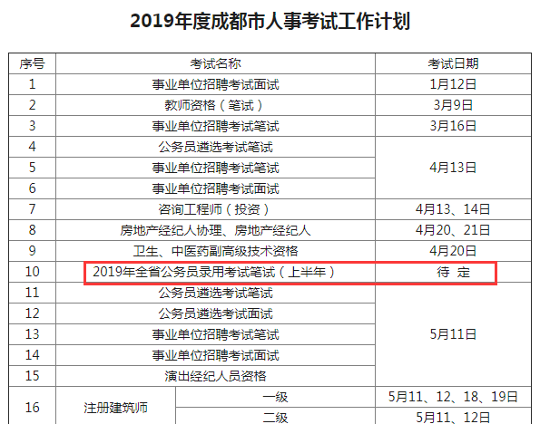 確定！2019年四川公務(wù)員考試仍將舉行兩次！