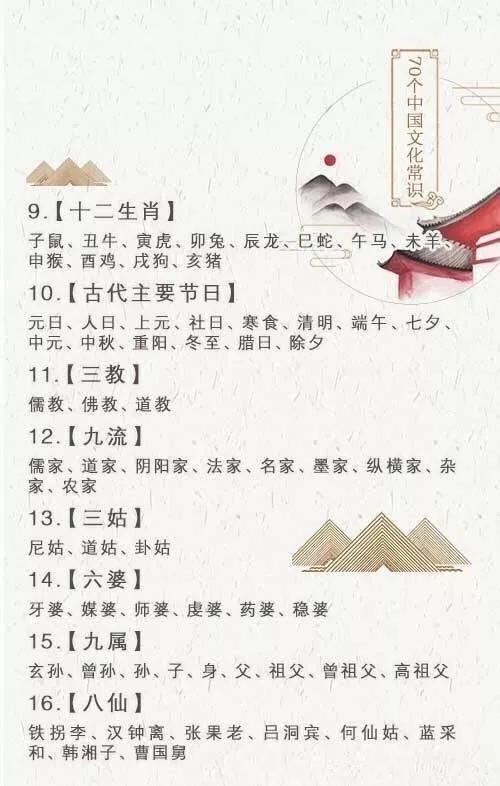 2019年公務(wù)員考試必背70個傳統(tǒng)文化常識