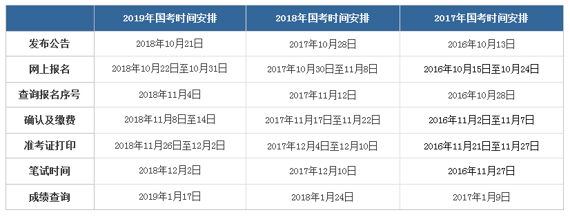 2020年國家公務(wù)員考試公告發(fā)布時(shí)間