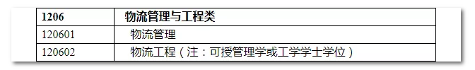 2020年國(guó)家公務(wù)員考試物流管理可以報(bào)哪些崗位？