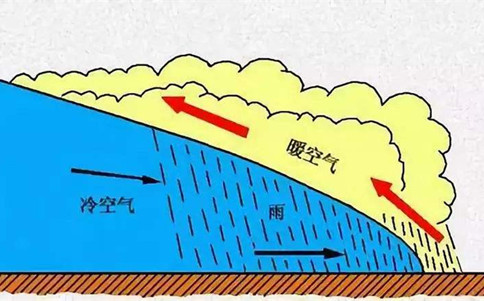 2020年國家公務員考試常識積累：四大降水形式