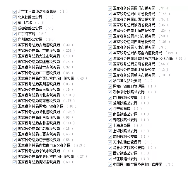 2020年國家公務(wù)員考試管理類專業(yè)可以報哪些崗位