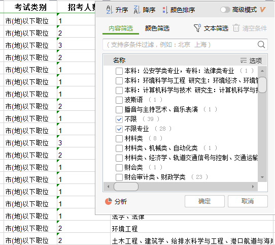 2020年國(guó)家公務(wù)員考試報(bào)名在職人員如何選職位