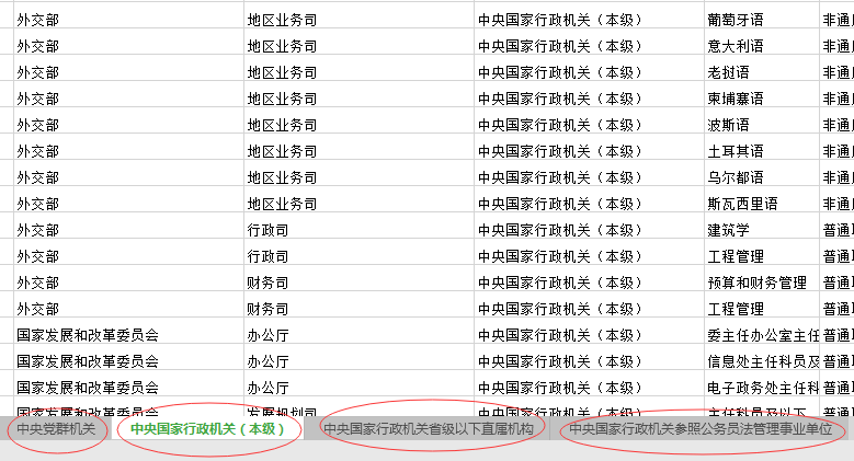 2020年國(guó)家公務(wù)員考試職位怎么選比較好？