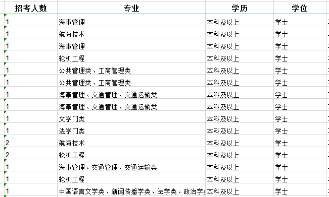 2020年國(guó)家公務(wù)員考試職位怎么選比較好？