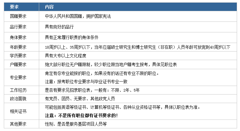 2020年國家公務(wù)員考試下月啟動！我能報考嗎？