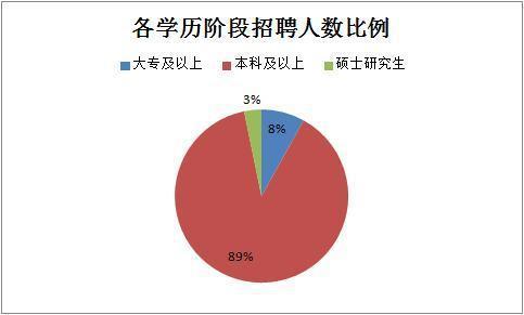 2019下半年四川省考共招錄6823人，明日起報名！