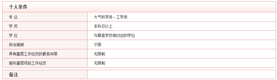 2020年國(guó)考最具挑戰(zhàn)的5大部門，你敢來(lái)報(bào)考嗎？