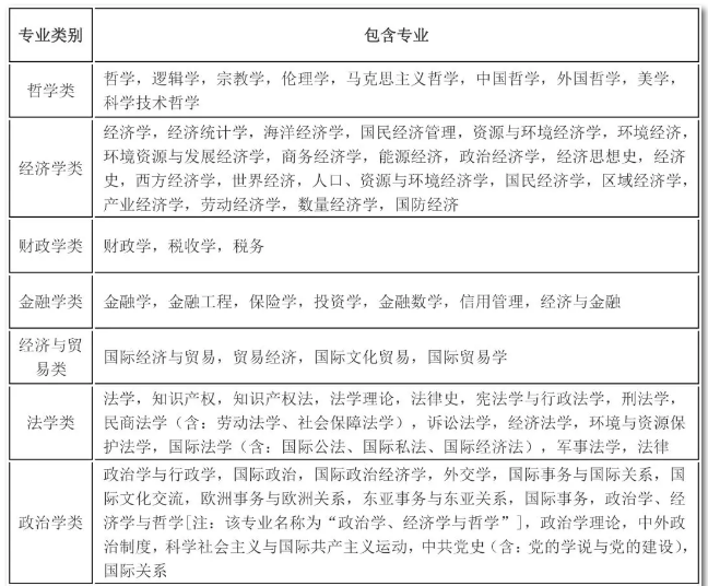 2020年國考報(bào)名，我的專業(yè)能考哪些職位？