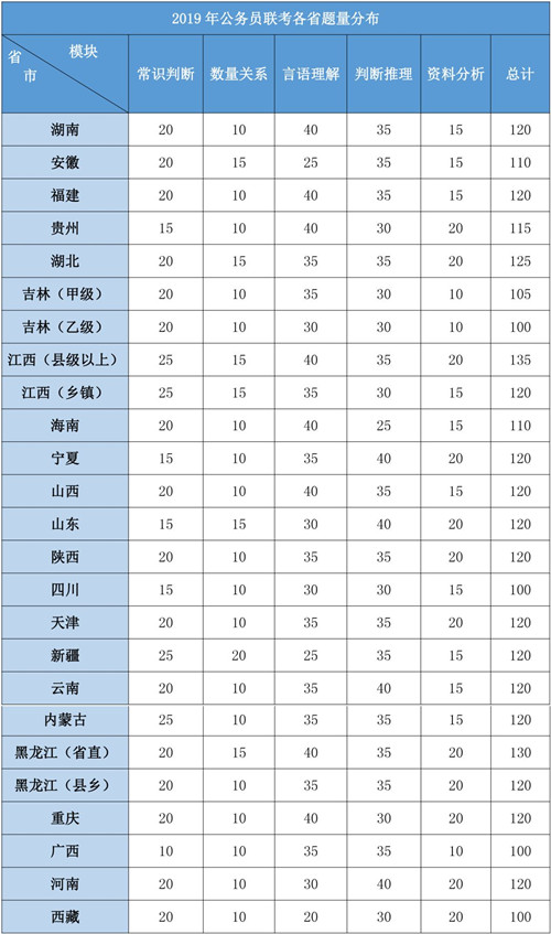 2020年各省公務(wù)員考試重要考情信息一覽，速看！