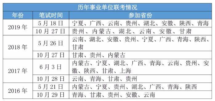 2020年各省事業(yè)單位考試時間一覽！