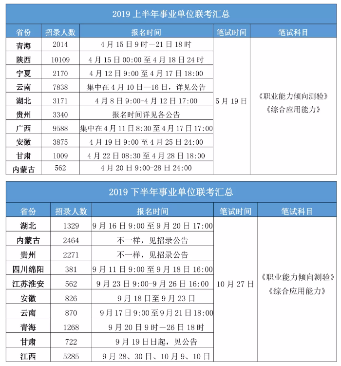 2020年各省事業(yè)單位考試時間一覽！