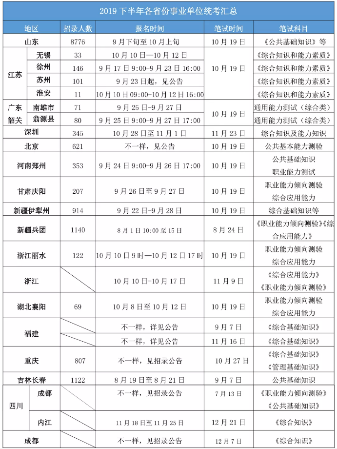 2020年各省事業(yè)單位考試時間一覽！