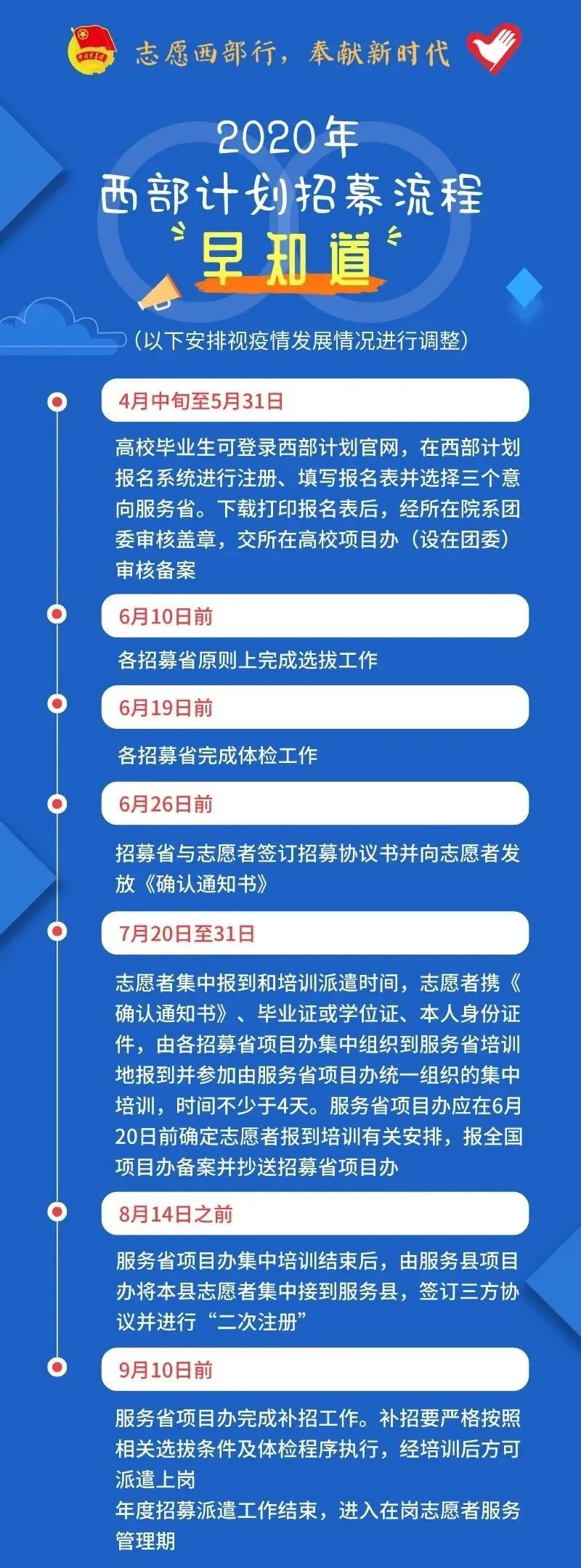 2020年西部計(jì)劃報(bào)名入口已開(kāi)啟！(附招募流程)