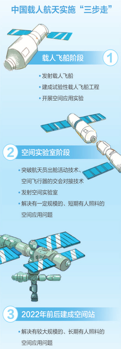 2020年公務員考試時政：長征五號運載火箭首飛成功