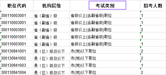 科普：國考省級試卷和地市級試卷有什么不同？