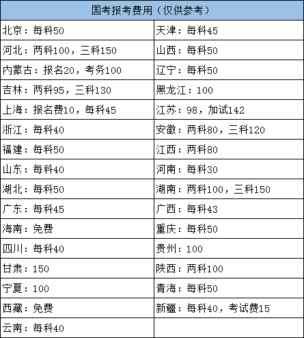 2022年國家公務(wù)員考試各地報(bào)名費(fèi)用需要多少？