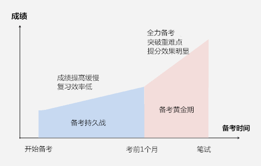 【直播】10月22日開(kāi)課2021國(guó)考短期沖刺班